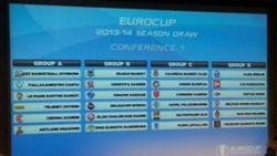 eurocup 5-10-2013