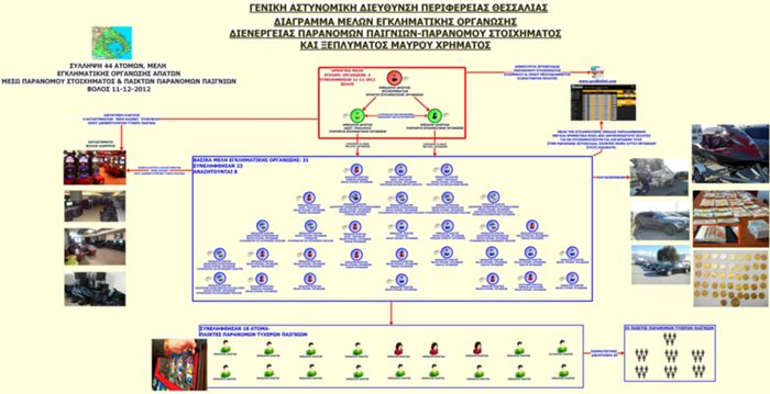 stoixhma diagramma 13-12-2012