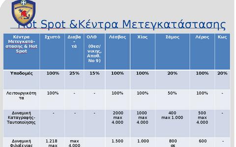 hotspots-16-2-2016