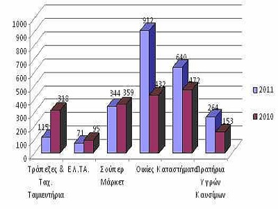 statistika2_11-3-2012