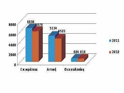 statistika3_11-3-2012