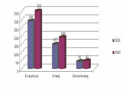 statistika4_11-3-2012