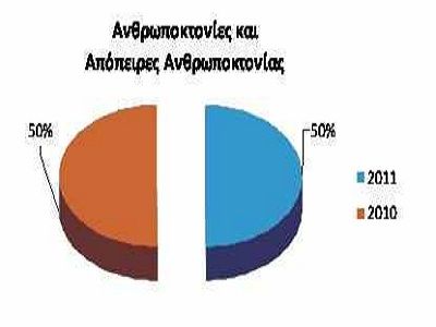 statistika5_11-3-2012