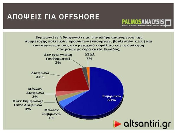 dhmoskophsh offshore4 5-6-2016