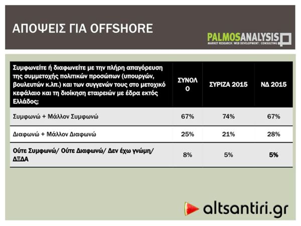 dhmoskophsh offshore5 5-6-2016