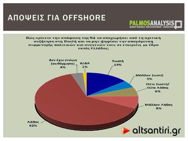 dhmoskophsh offshore6 5-6-2016