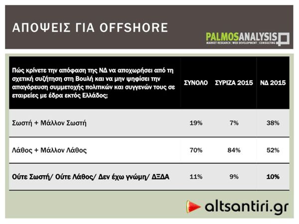 dhmoskophsh offshore7 5-6-2016