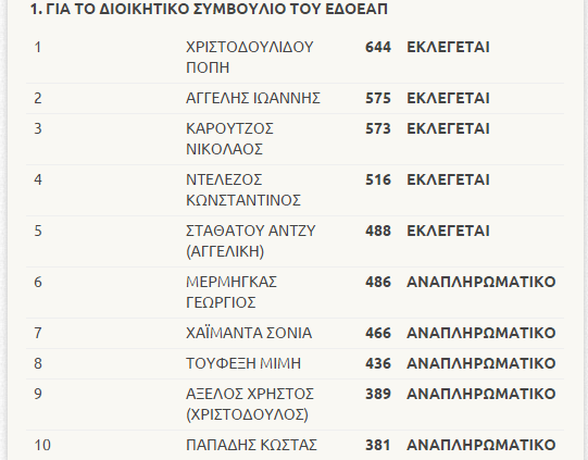 esiea edoeap 13-3-2015